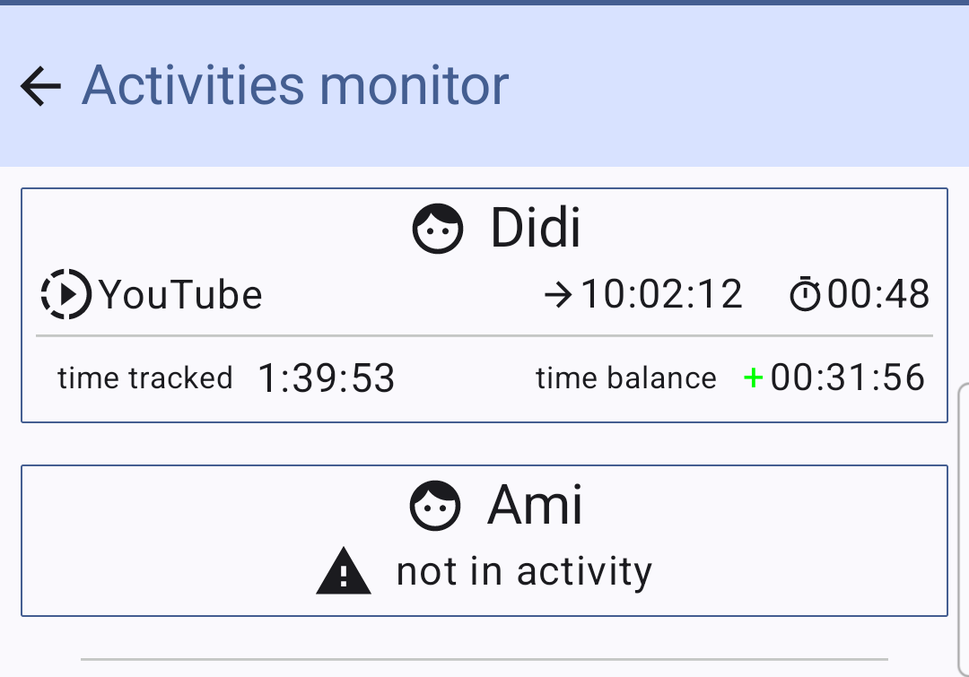 The Children Real-Time Monitor · Time U