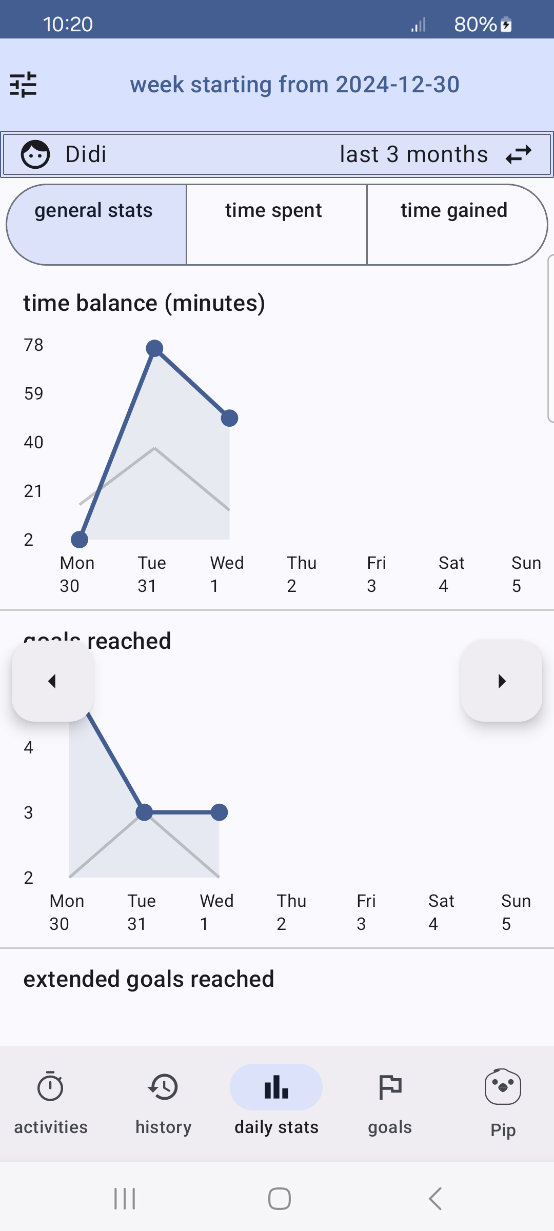 general stats