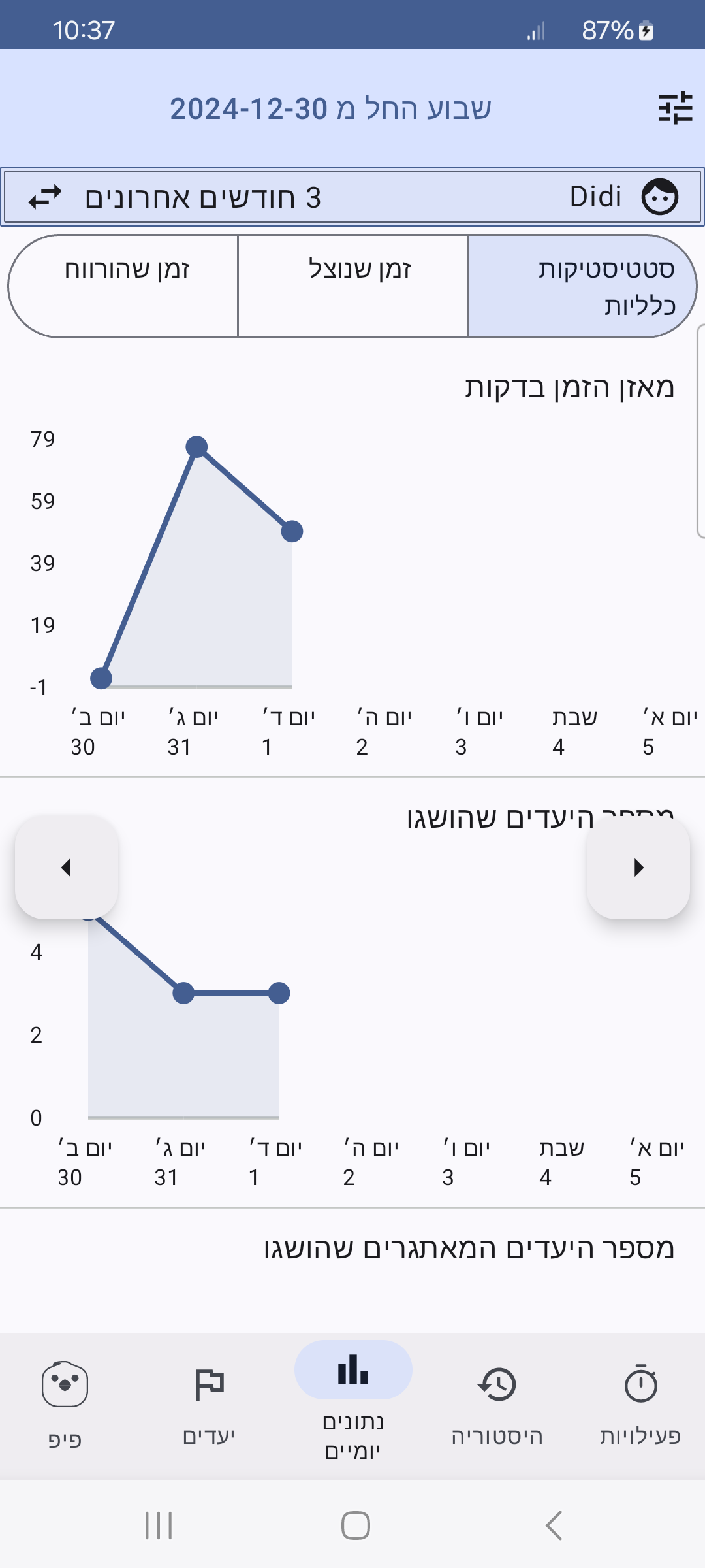 general stats