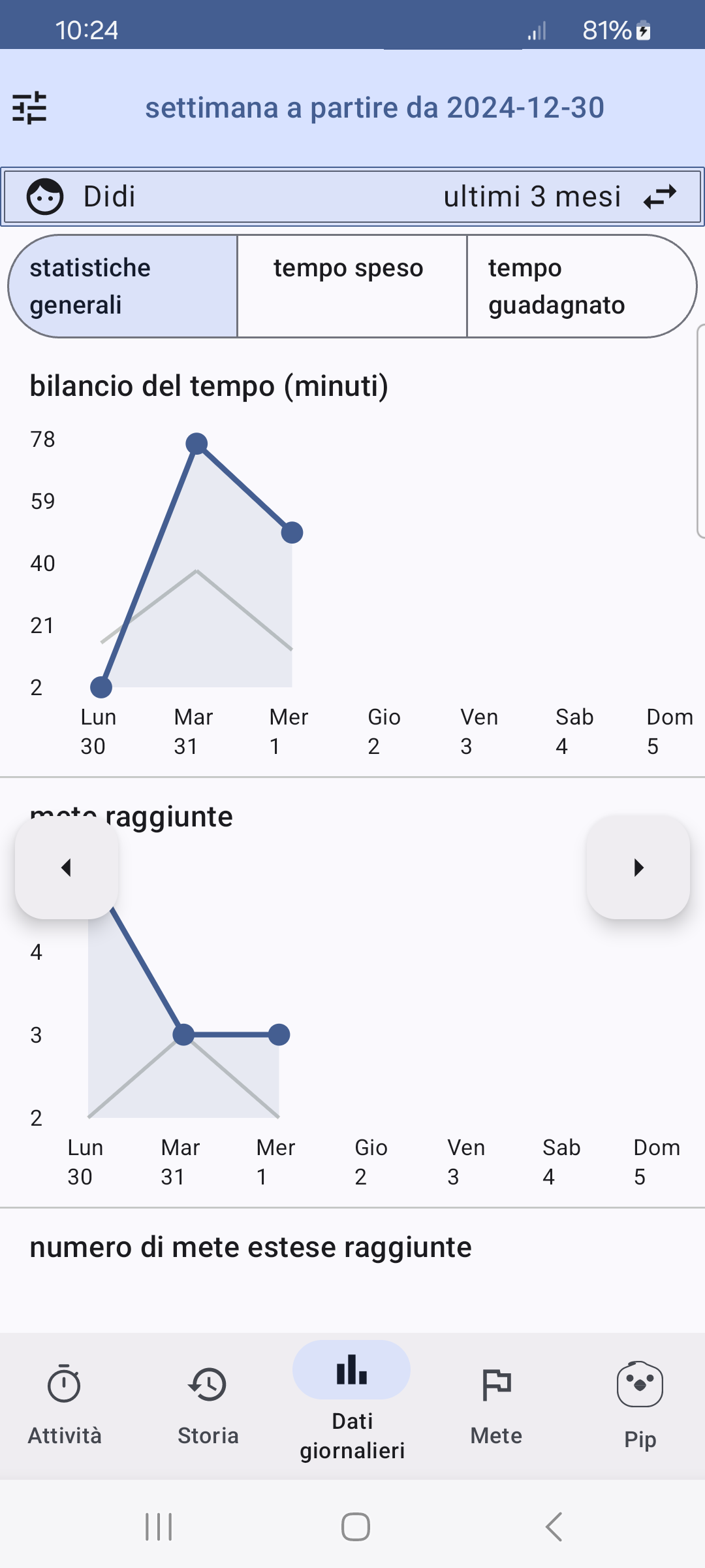 general stats