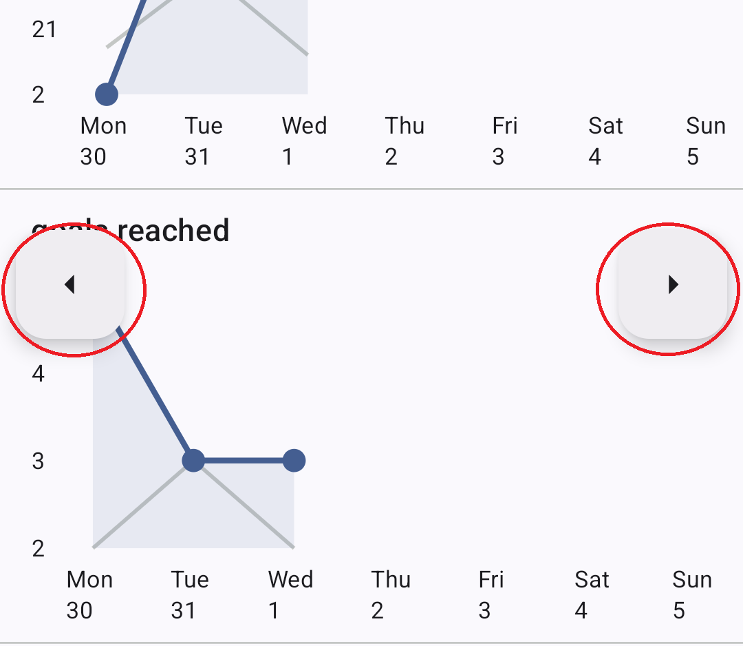 left and right arrows for changing week