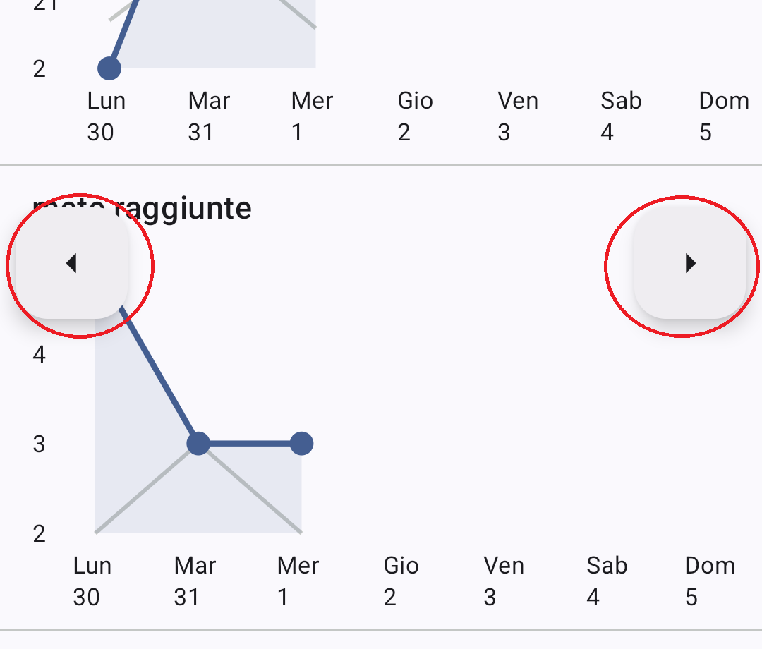 left and right arrows for changing week