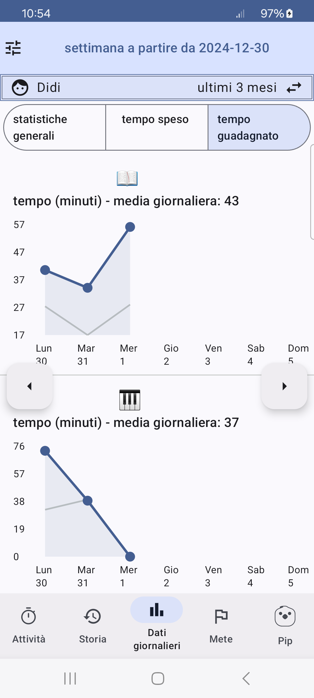 time gained stats