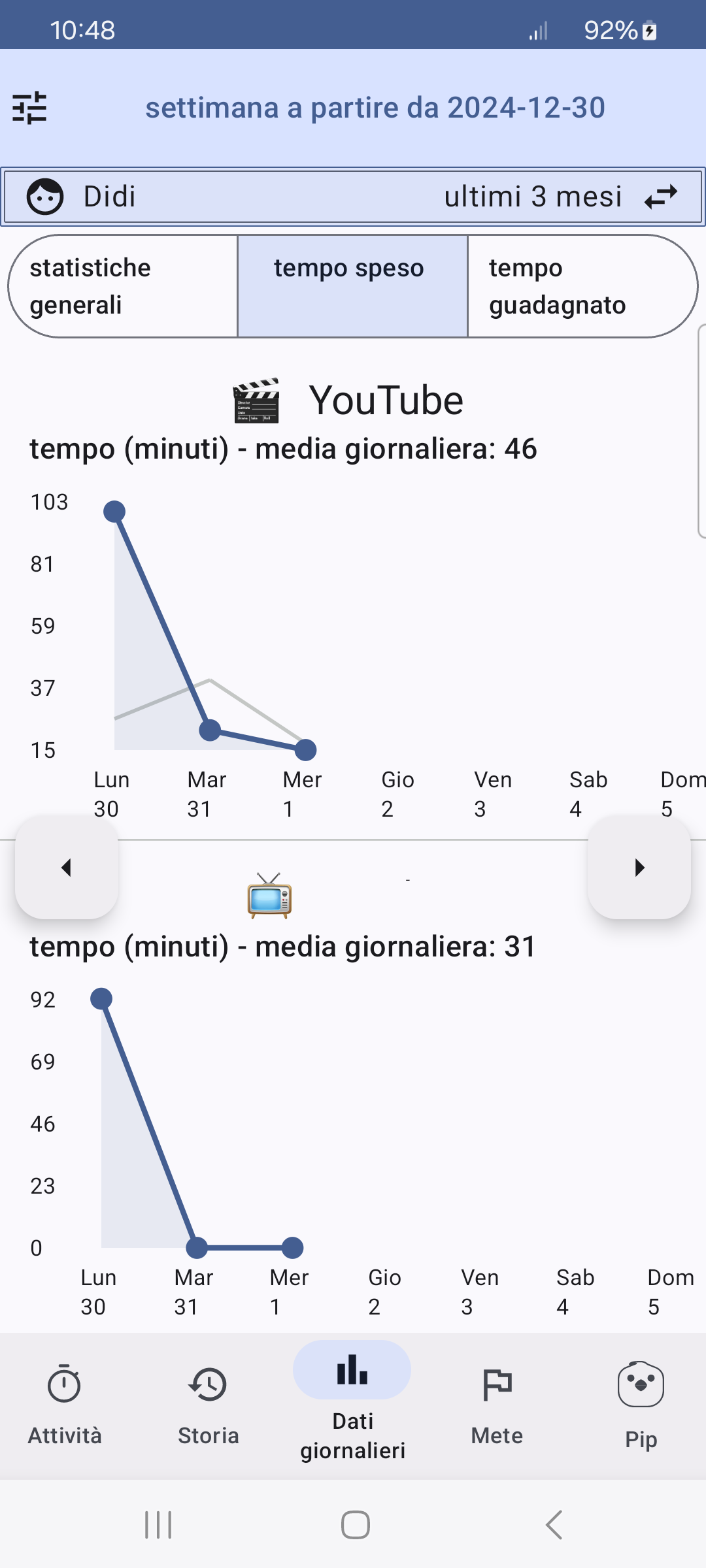 time spent stats